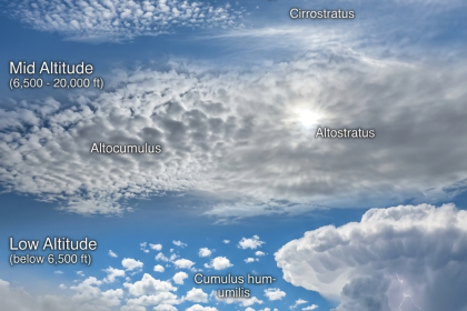 Cloud Patterns