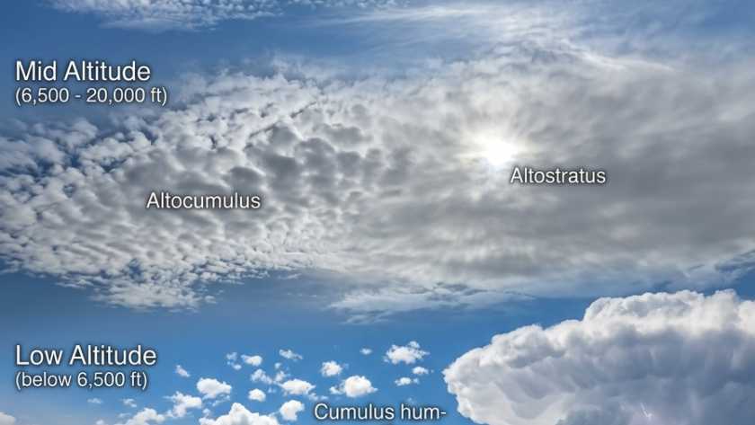Cloud Patterns